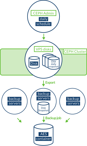 schema-vps-backup